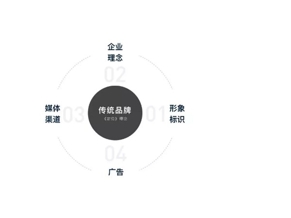 如何做品牌IP化設(shè)計(jì)？