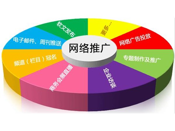 大數(shù)據(jù)時(shí)代，需要了解的推廣方式